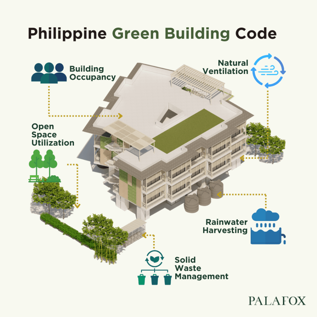 Illustration of a building highlighting features of the Philippine Green Building Code, such as natural ventilation, rainwater harvesting, etc, symbolising Philippines Green Building Initiatives.