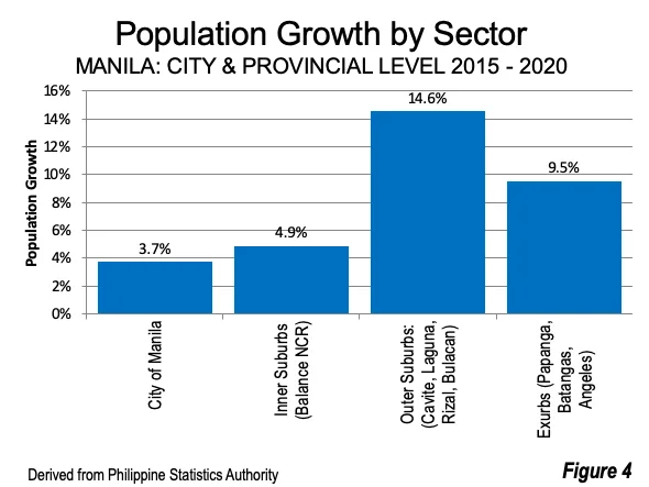 Philippines Urbanization Trends