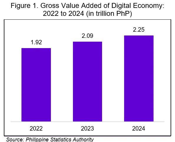 Philippines Rural Economy Digitization
