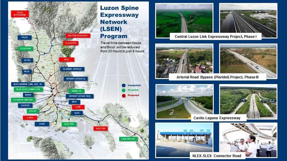 Philippines Infrastructure Development Plans: Map of the Luzon Spine Expressway Network Program, showing completed, ongoing, and proposed projects to reduce travel time across regions.